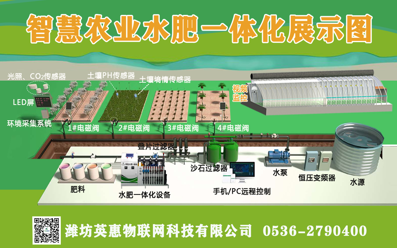 水肥一体化智能灌溉系统的好处