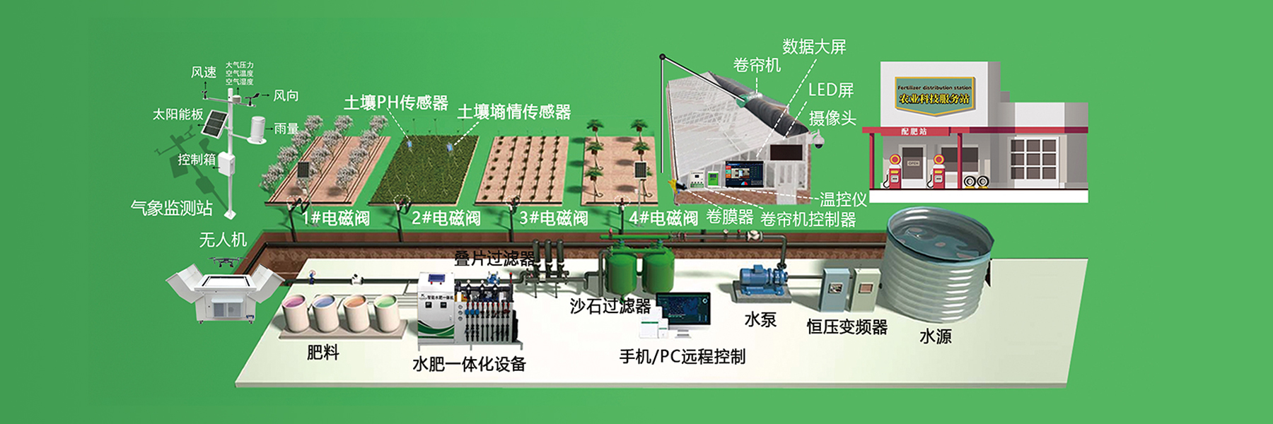 我们有专业的团队，一流的服务。